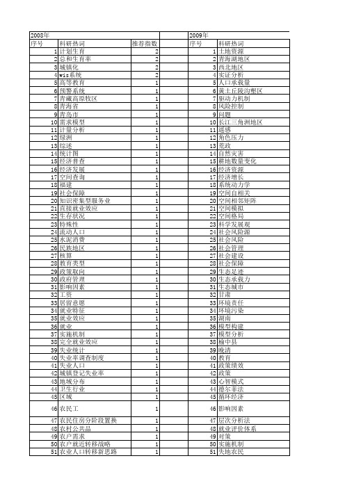 【国家社会科学基金】_人口信息_基金支持热词逐年推荐_【万方软件创新助手】_20140812