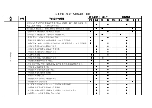综采的不安全行为