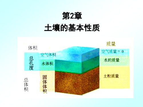 第二章第二节土壤结构性.