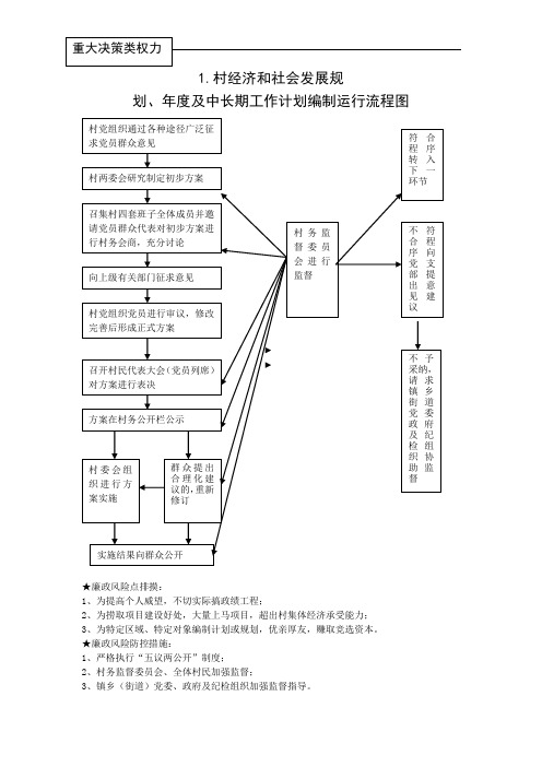 农村小微权力指导应用清单流程