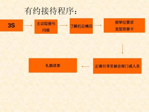 秘书实务2