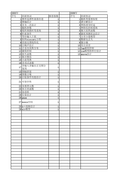【国家自然科学基金】_二次型估计_基金支持热词逐年推荐_【万方软件创新助手】_20140801