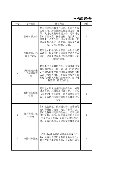 绩效考核样表(船机部)