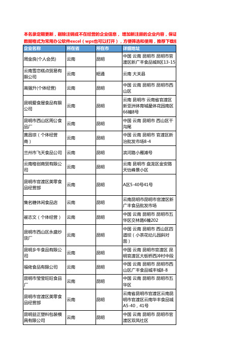 2020新版云南省休闲食品工商企业公司名录名单黄页联系方式大全71家