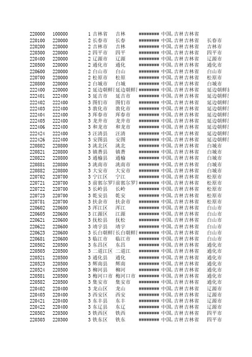吉林省三级级联 带经纬度 区号 邮编 简拼 全拼 简写
