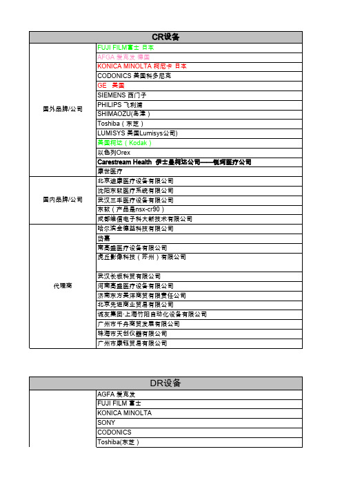 医疗CR_DR厂商和代理商
