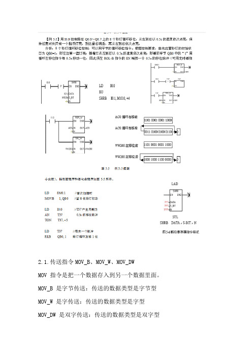 西门子指令1