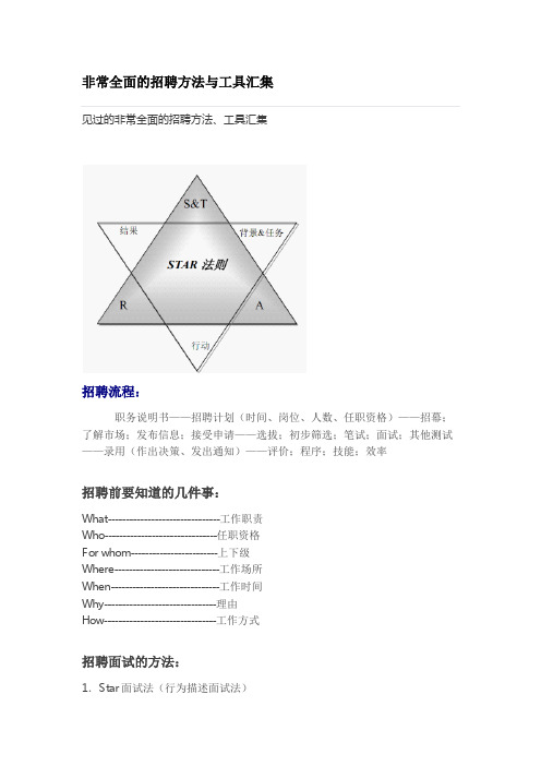 非常全面的招聘方法与工具汇集