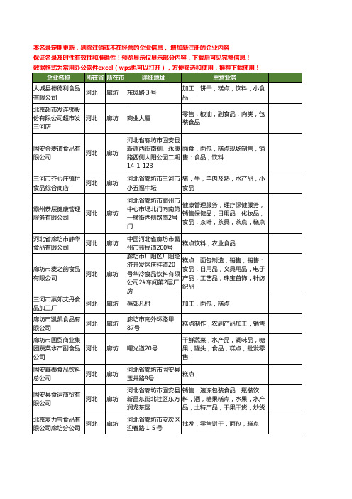 新版河北省廊坊食品糕点工商企业公司商家名录名单联系方式大全58家