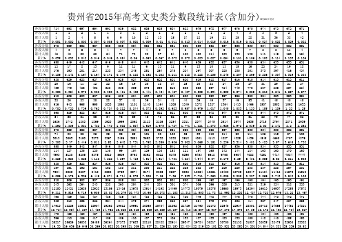 2015高考文科各分数段