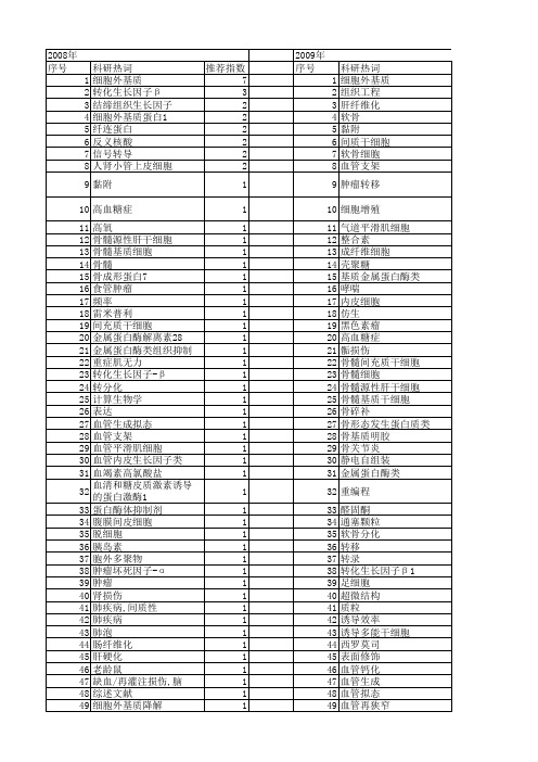 【国家自然科学基金】_extracellular matrix_期刊发文热词逐年推荐_20140801