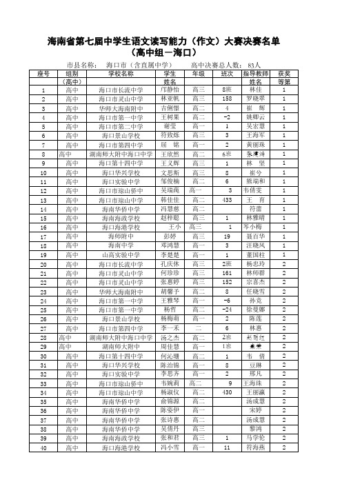 海南省作文大赛获奖名单