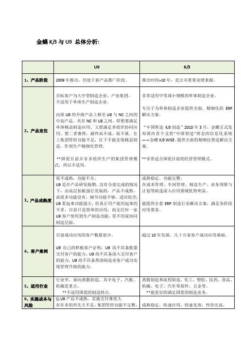 K3与U9对比