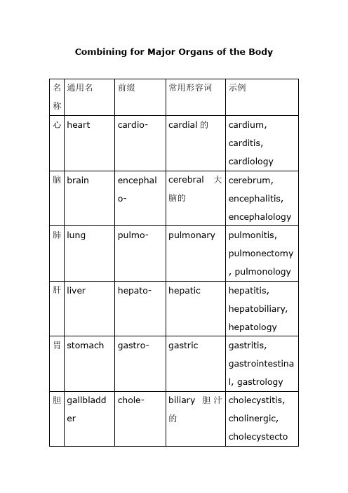 医学专业词根总结