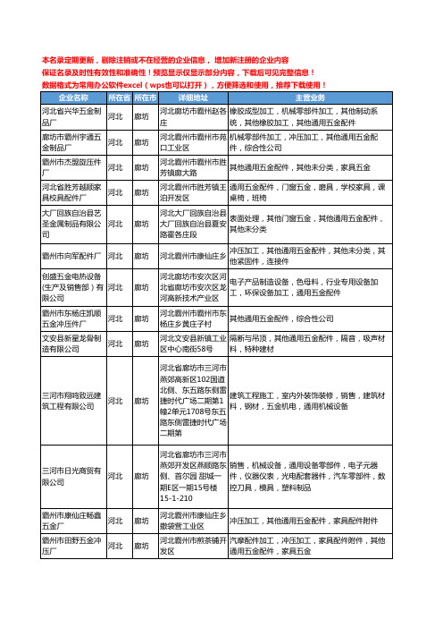 新版河北省廊坊通用五金工商企业公司商家名录名单联系方式大全129家