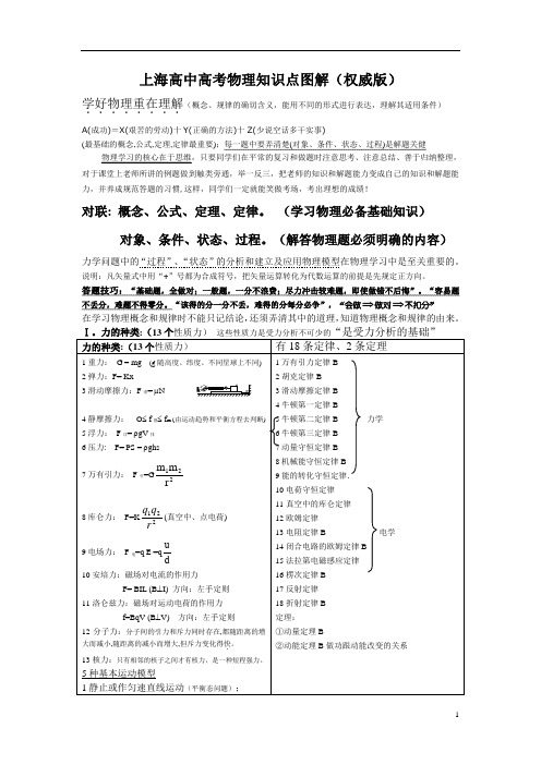 上海高中高考物理知识点图解(权威版)