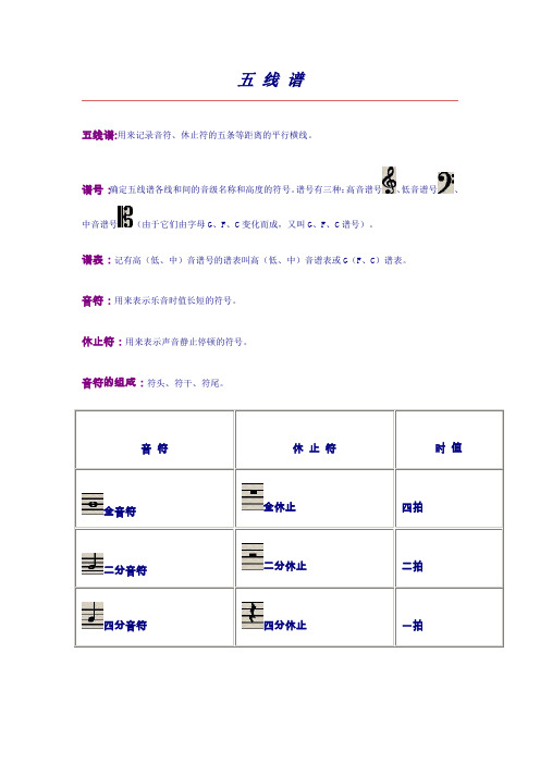 五线谱常用记号