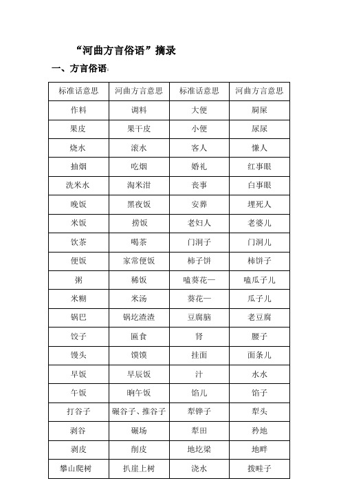 河曲方言俗语摘录