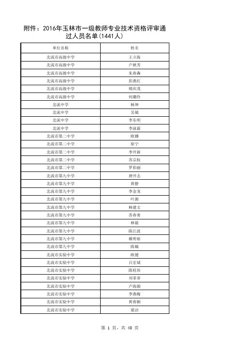 2016一级教师评审结果