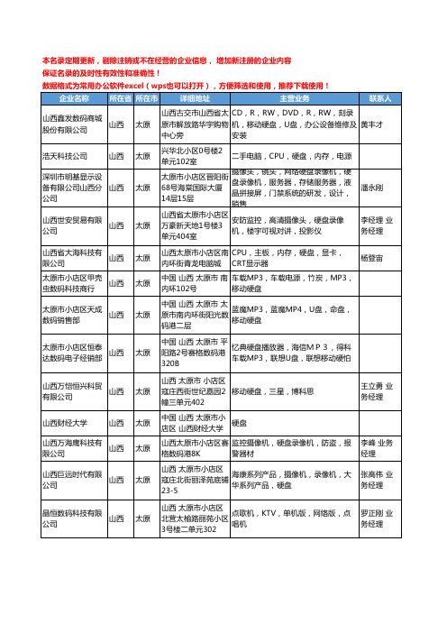 2020新版山西省硬盘工商企业公司名录名单黄页大全42家