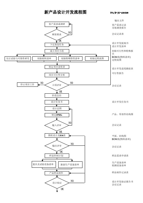 (精品)新产品设计开发流程图