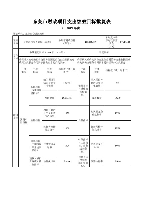 公交运营服务补贴(市级)项目支出绩效目标批复表