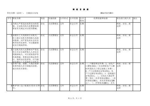 公安局职权目录表