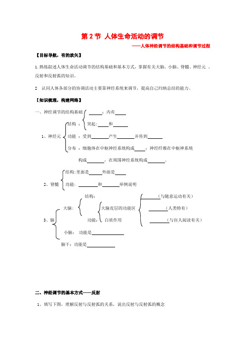 高中生物2.2《人体生命活动的调节》学案(1)(苏教版必修3)