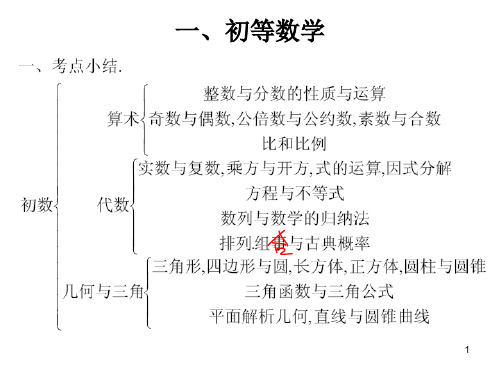 初等数学