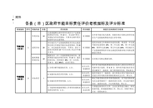 各县(市)区政府节能目标责任评价考核指标及评分标准