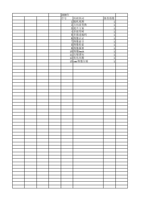 【国家自然科学基金】_分块压缩感知_基金支持热词逐年推荐_【万方软件创新助手】_20140731