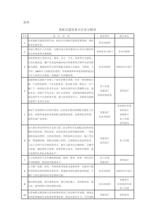 装配式建筑重点任务分解表