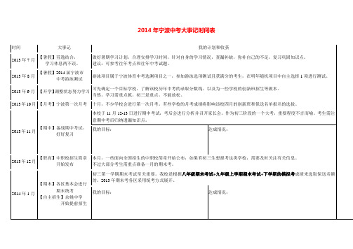 2014年宁波中考大事记时间表