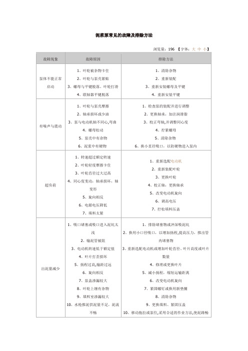 泥浆泵常见的故障及排除方法