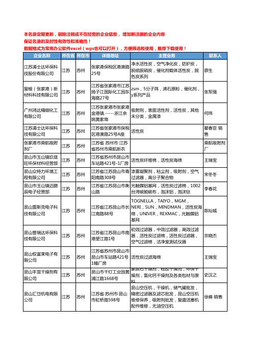 2020新版江苏省苏州吸附剂工商企业公司名录名单黄页联系方式大全34家