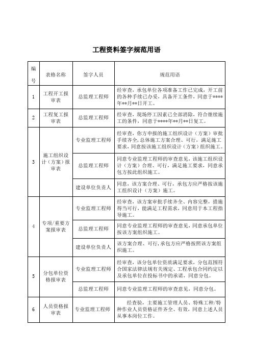 工程资料签字规范用语