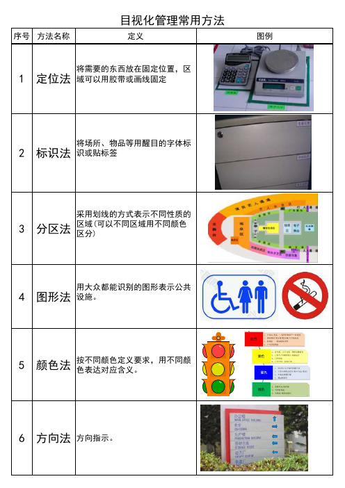 目视化管理方法及图例说明