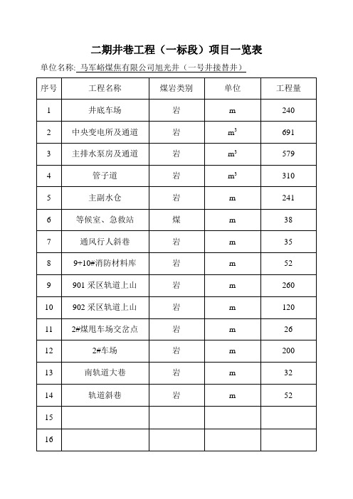 井巷工程项目一览表(二期工程)