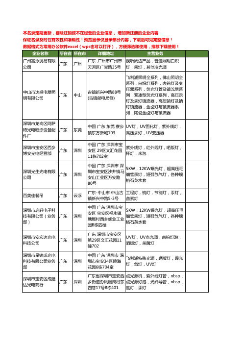 新版广东省汞灯工商企业公司商家名录名单联系方式大全144家