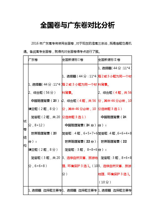 全国卷与广东卷对比分析