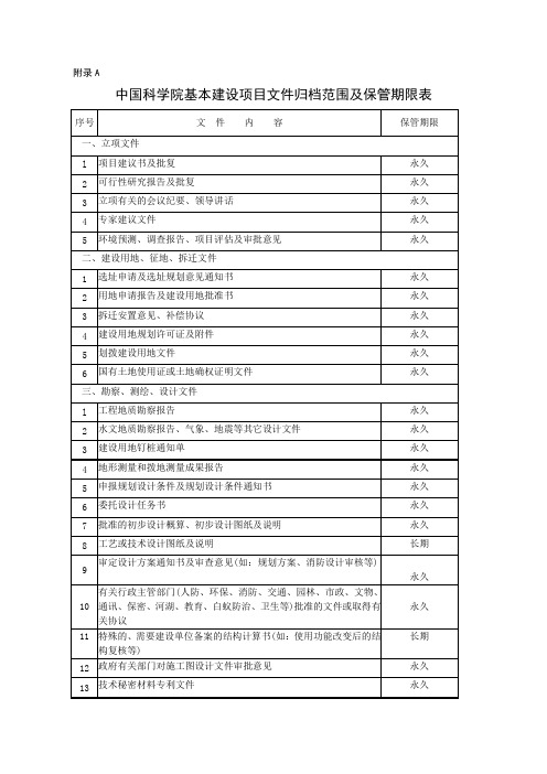 中国科学院基本建设项目文件档案归档范围及保管期限表