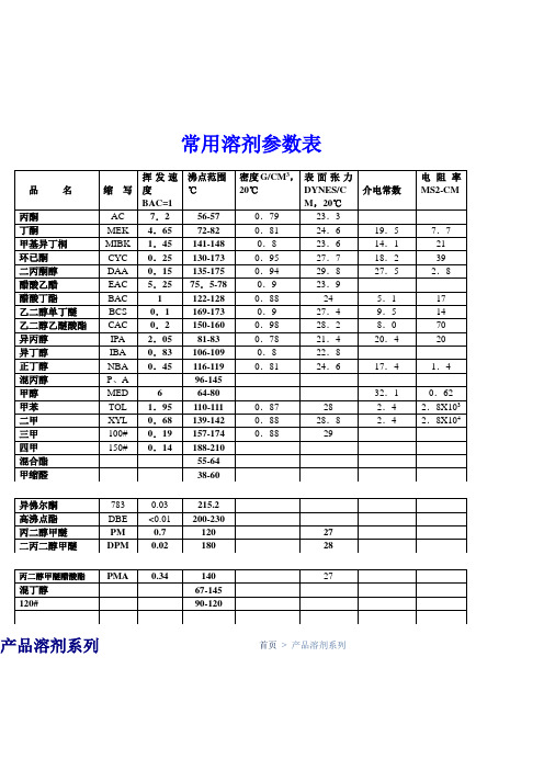 常用溶剂参数表