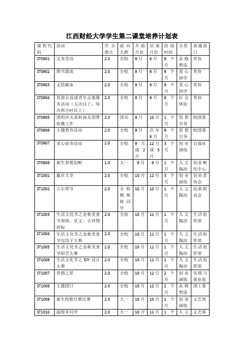 2014年江西财经大学学生第二课堂培养计划表