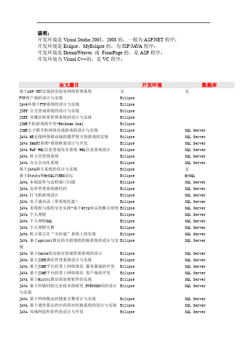 计算机毕业设计论文题目大全