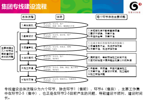集团专线建设流程和工单流程图