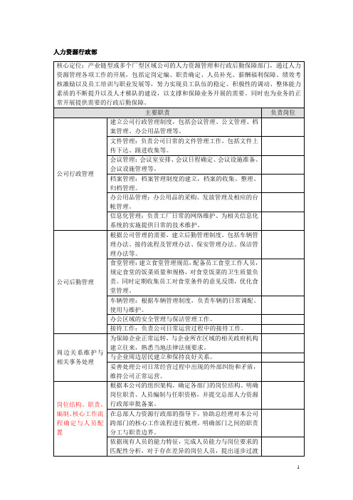 人力资源行政部岗位职责描述