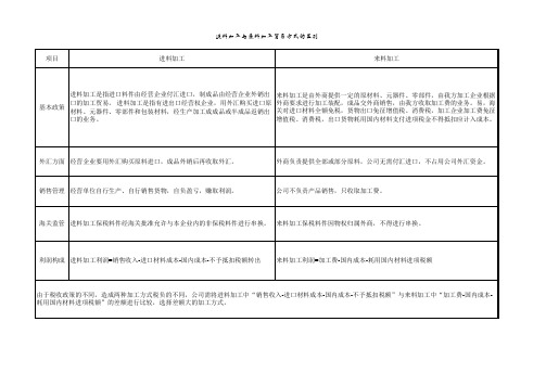 来料加工和进料加工的区别