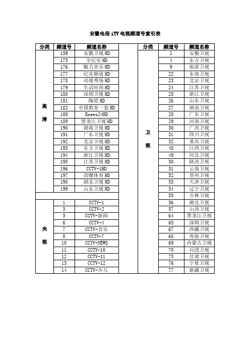 安徽电信iTV电视频道号索引表