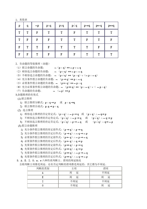 逻辑学公式