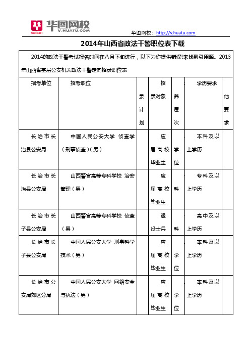 2014年山西省政法干警职位表下载